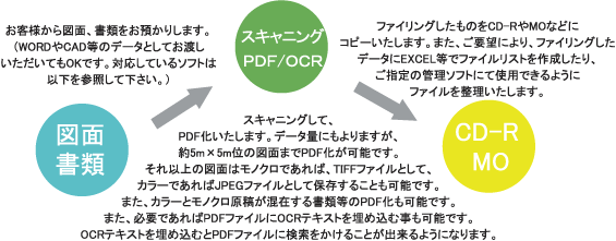 PDFƂ̗}